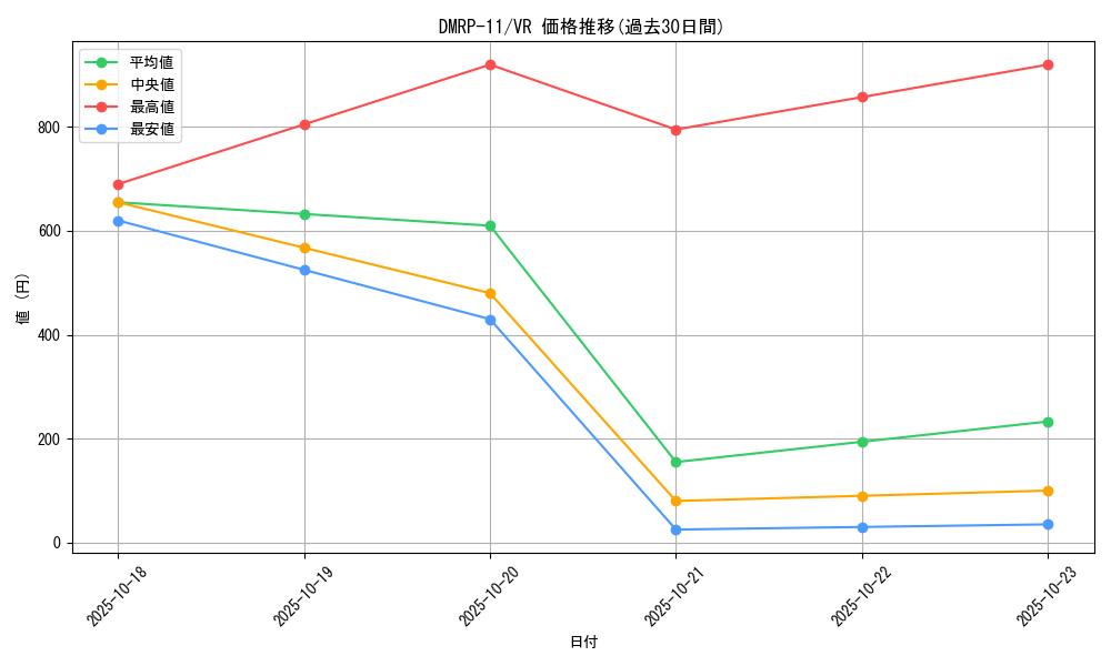 series_65436_rarity_101809_graph