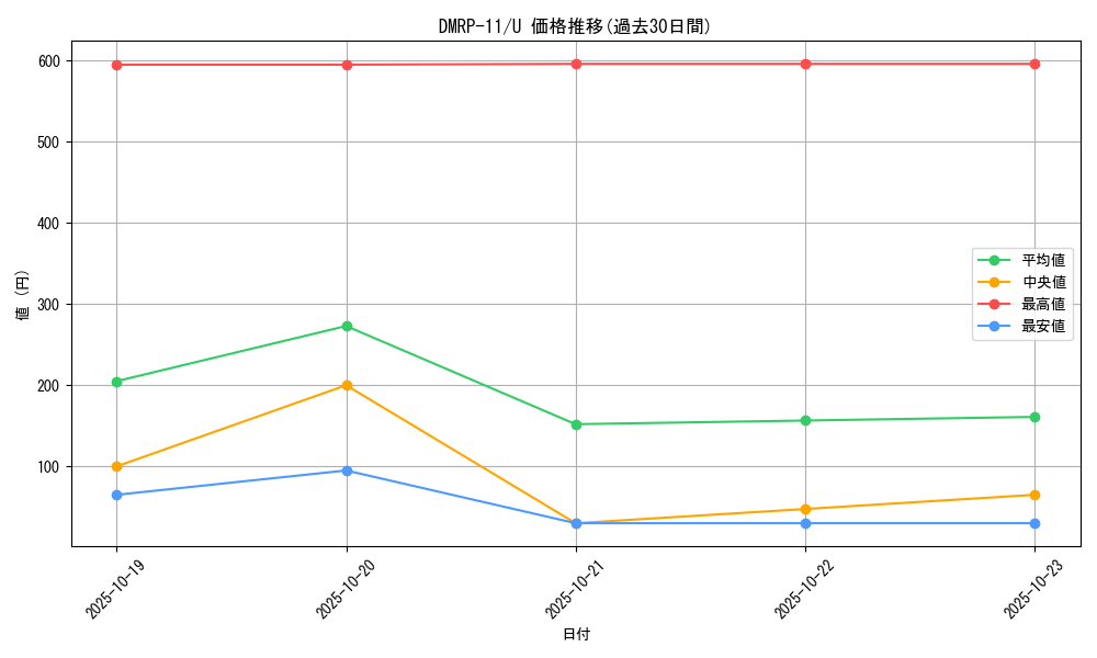 series_65436_rarity_101855_graph