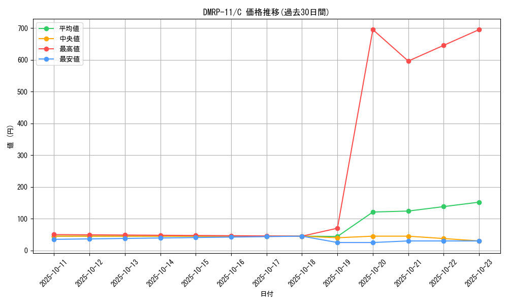 series_65436_rarity_101888_graph