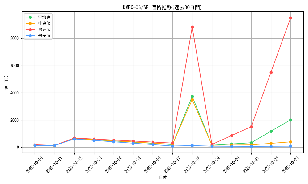series_65437_rarity_101779_graph