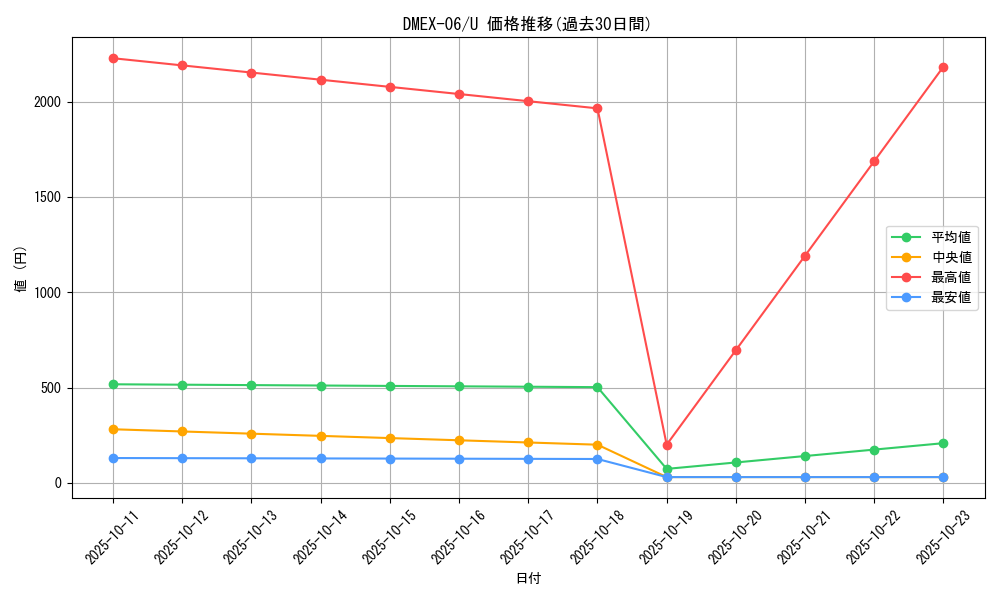 series_65437_rarity_101855_graph
