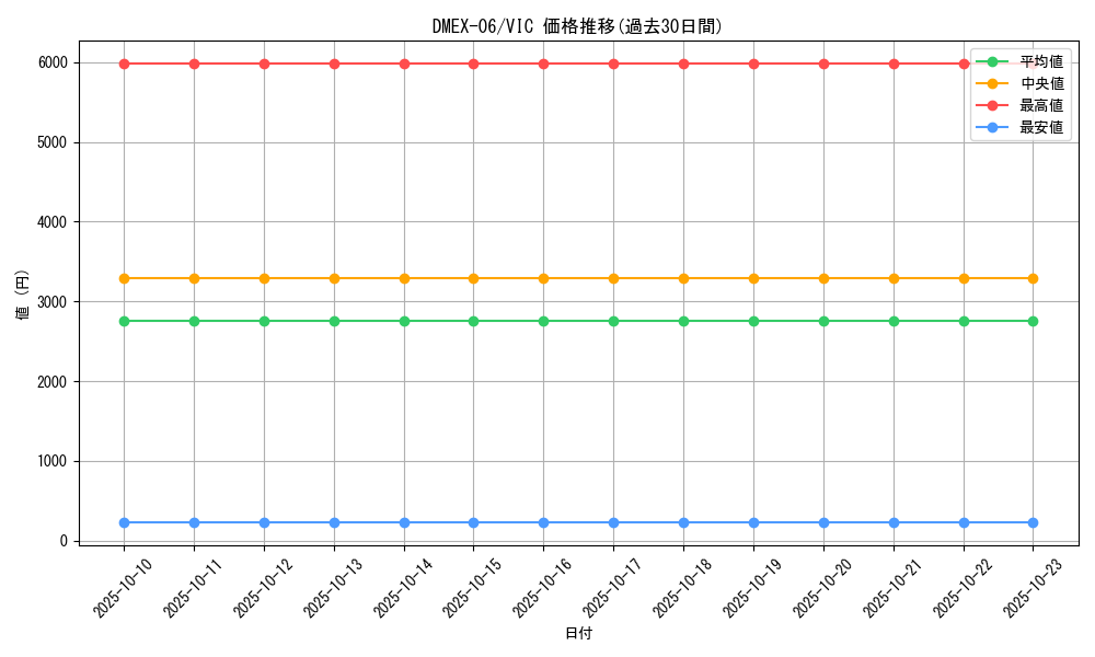 series_65437_rarity_101920_graph