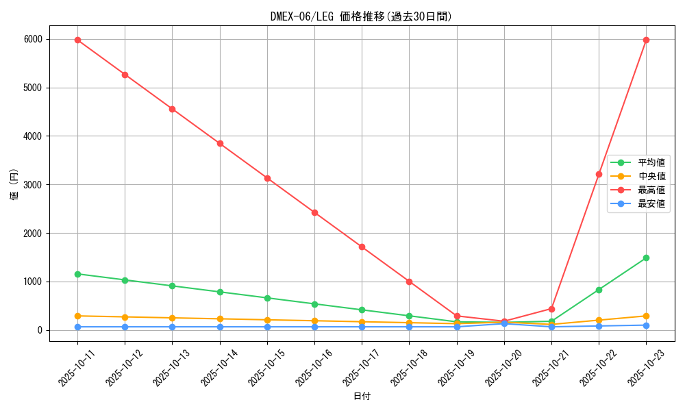 series_65437_rarity_102107_graph