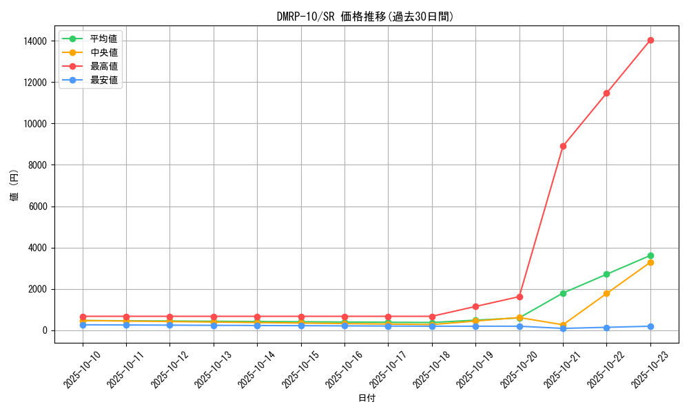 series_65438_rarity_101779_graph