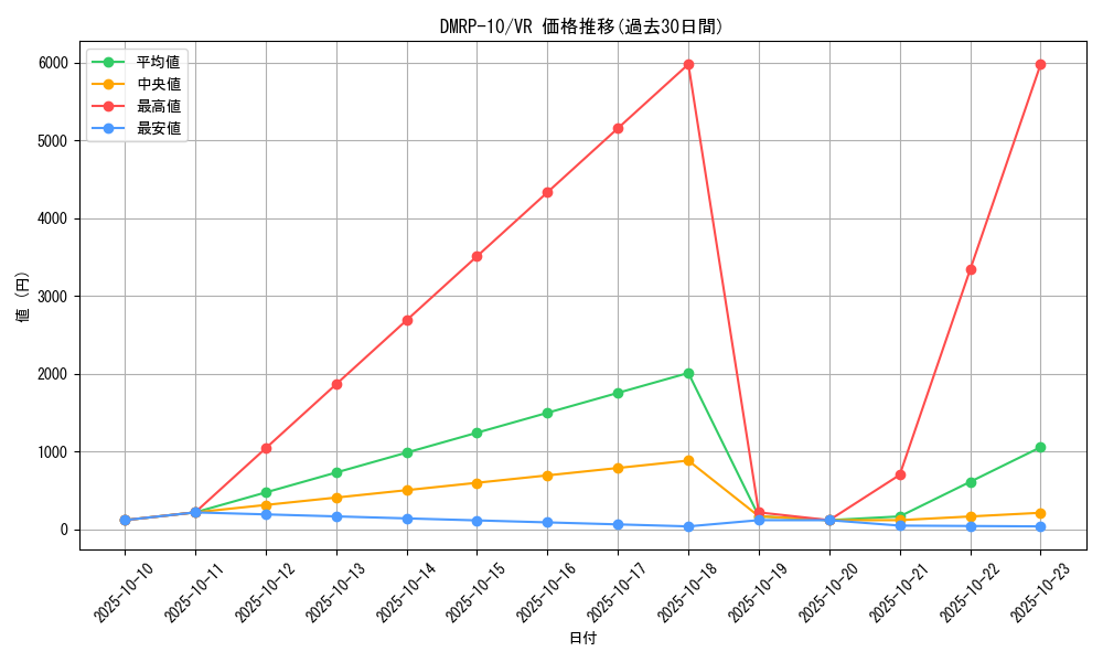 series_65438_rarity_101809_graph
