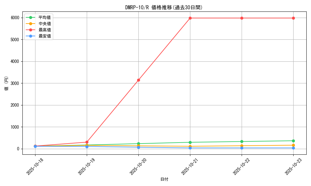 series_65438_rarity_101829_graph