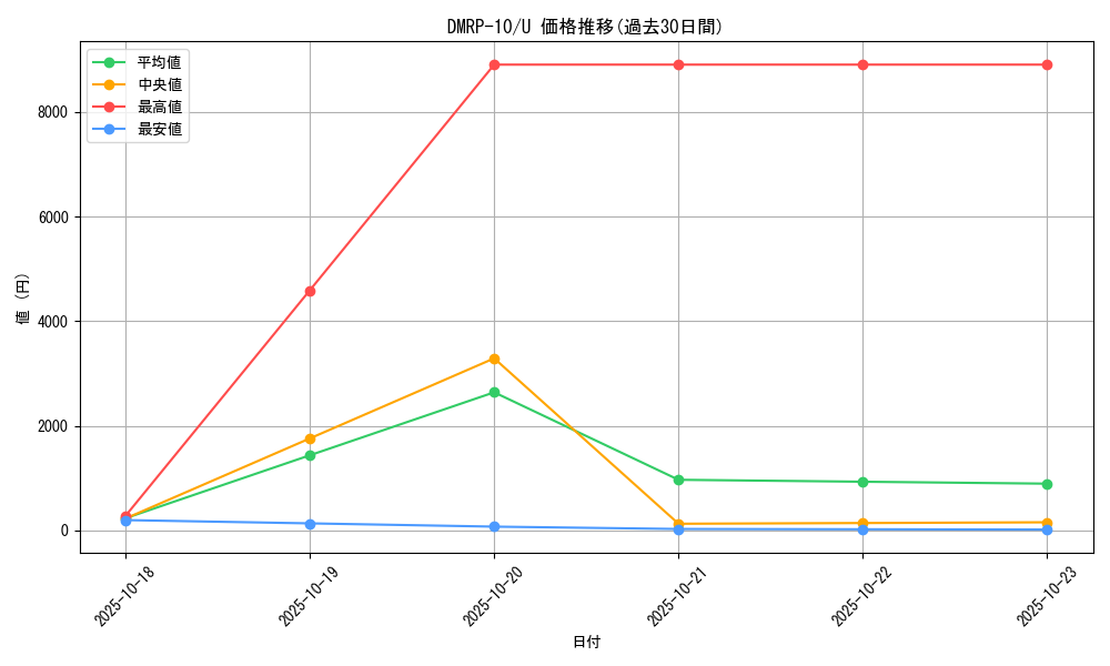 series_65438_rarity_101855_graph
