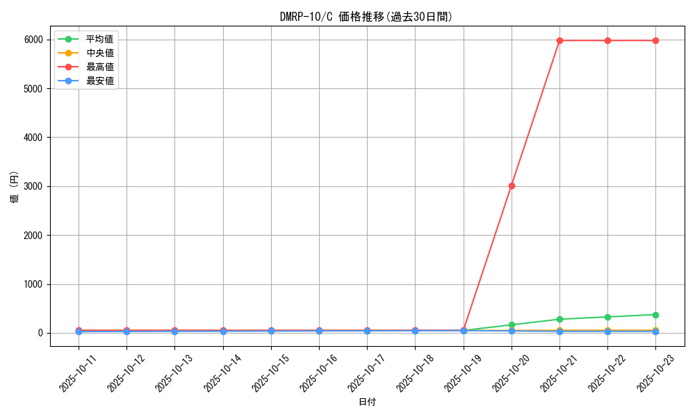 series_65438_rarity_101888_graph