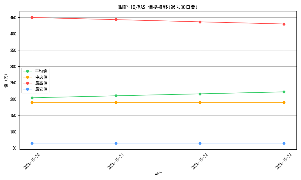 series_65438_rarity_104200_graph