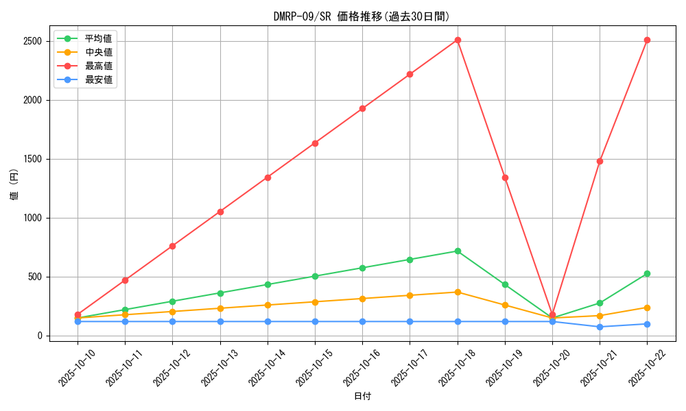 series_65439_rarity_101779_graph