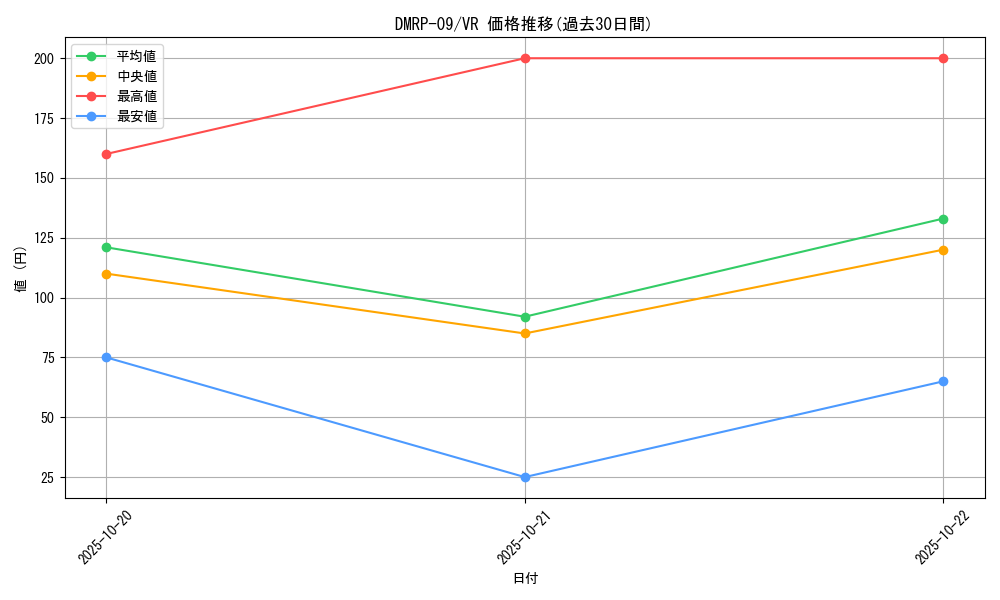 series_65439_rarity_101809_graph