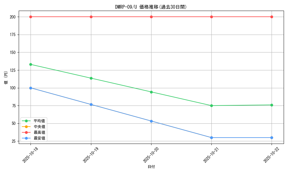 series_65439_rarity_101855_graph