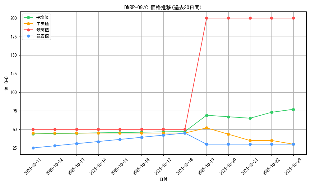 series_65439_rarity_101888_graph