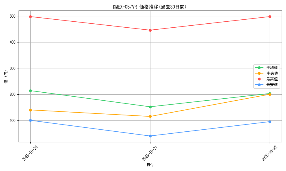 series_65440_rarity_101809_graph
