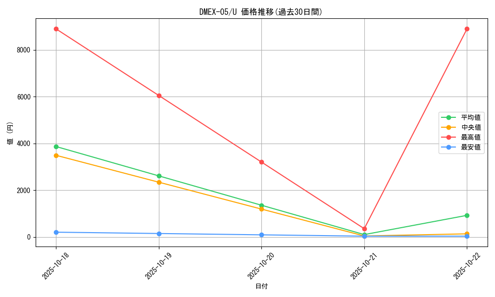 series_65440_rarity_101855_graph
