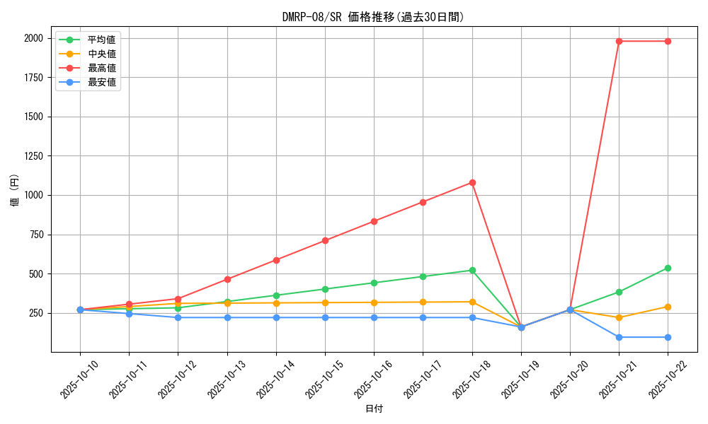 series_65442_rarity_101779_graph