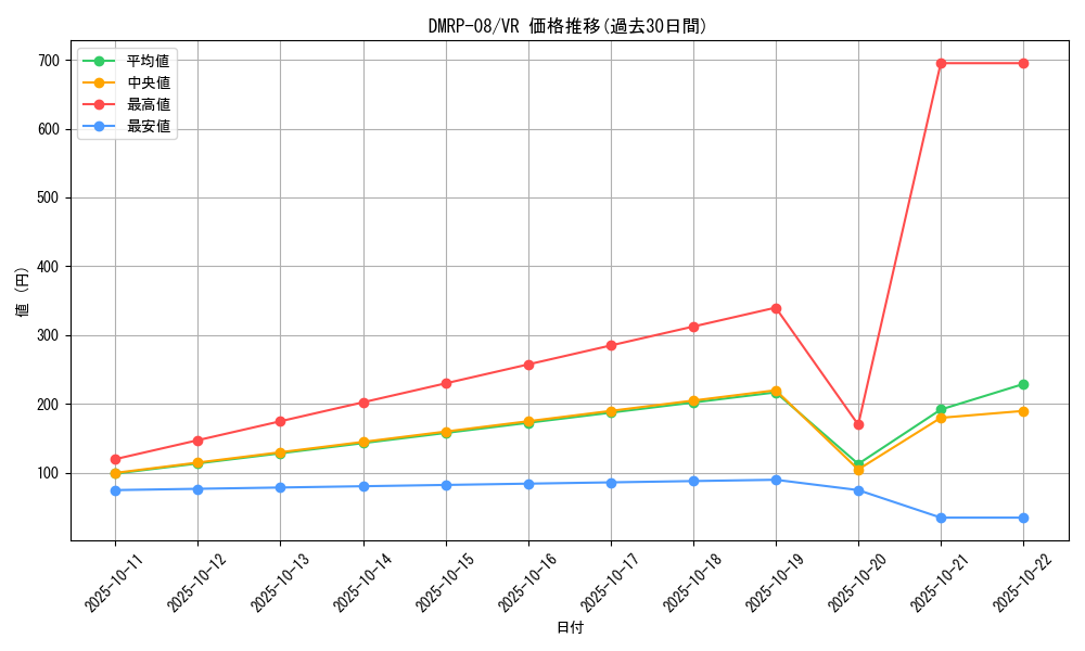series_65442_rarity_101809_graph