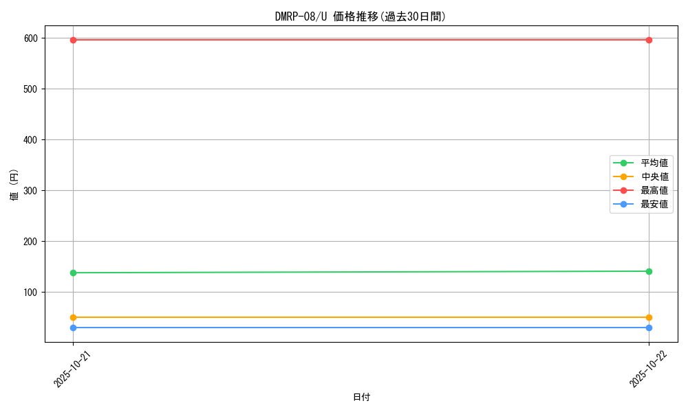 series_65442_rarity_101855_graph