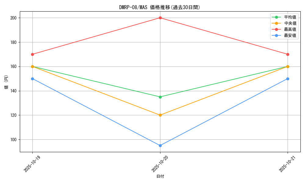 series_65442_rarity_104200_graph