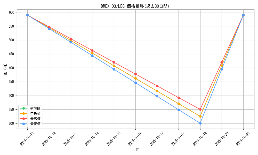series_65443_rarity_102107_graph