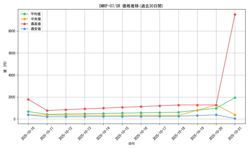 series_65444_rarity_101779_graph