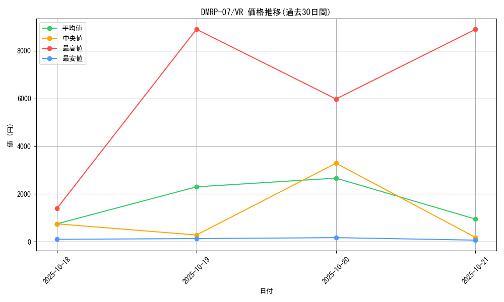 series_65444_rarity_101809_graph