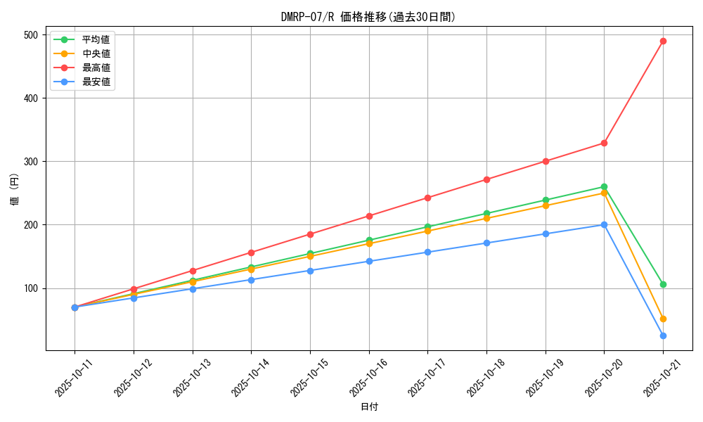 series_65444_rarity_101829_graph