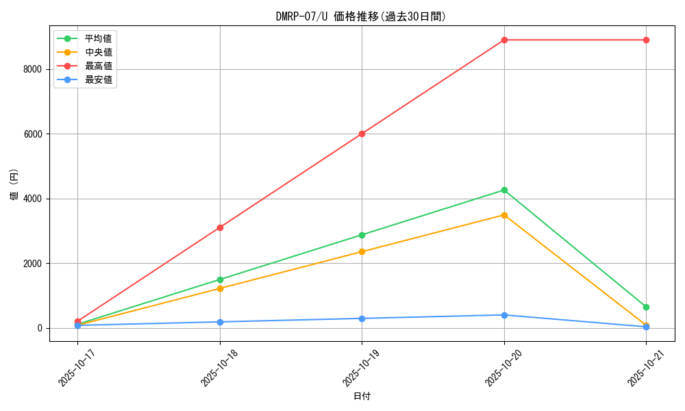 series_65444_rarity_101855_graph