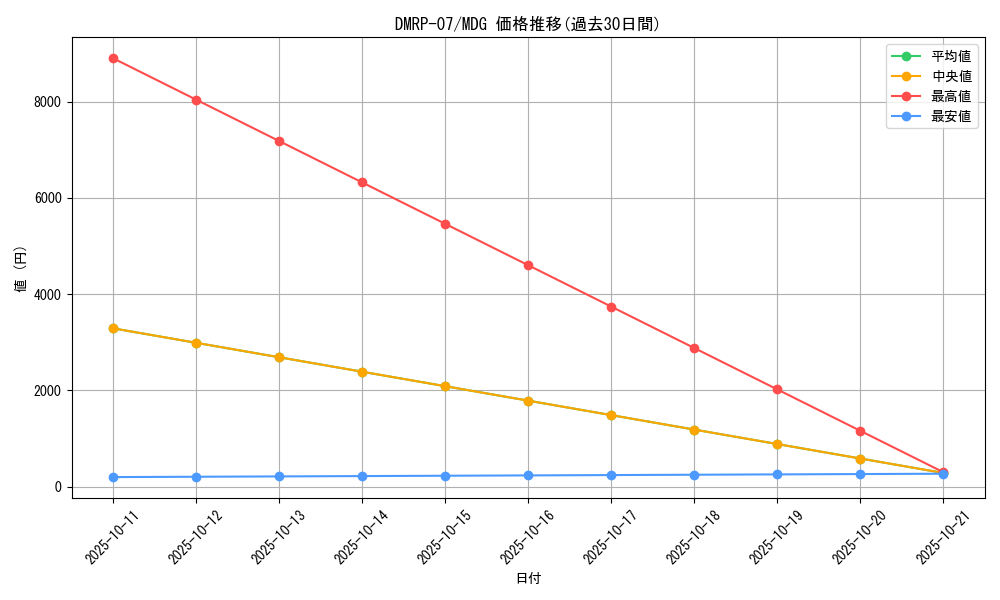 series_65444_rarity_103747_graph