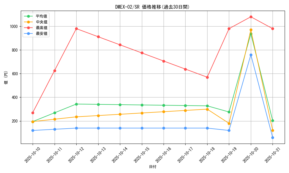 series_65445_rarity_101779_graph