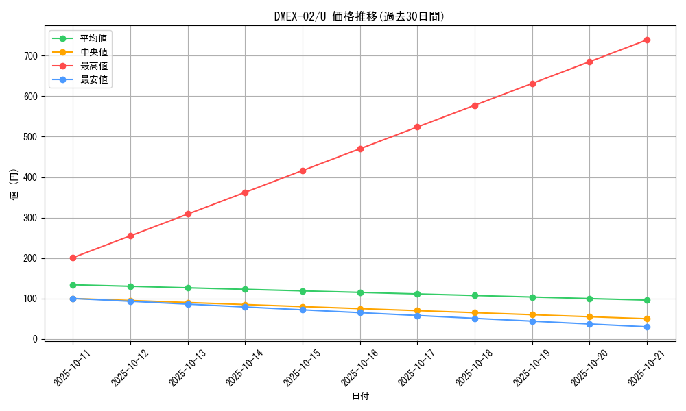 series_65445_rarity_101855_graph