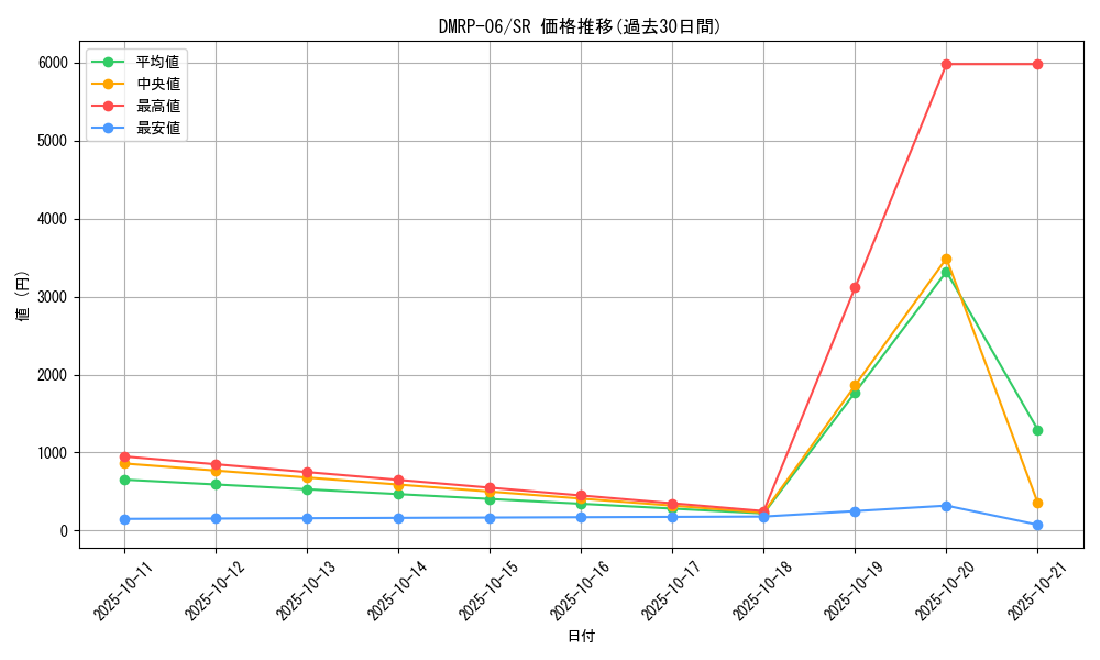 series_65446_rarity_101779_graph