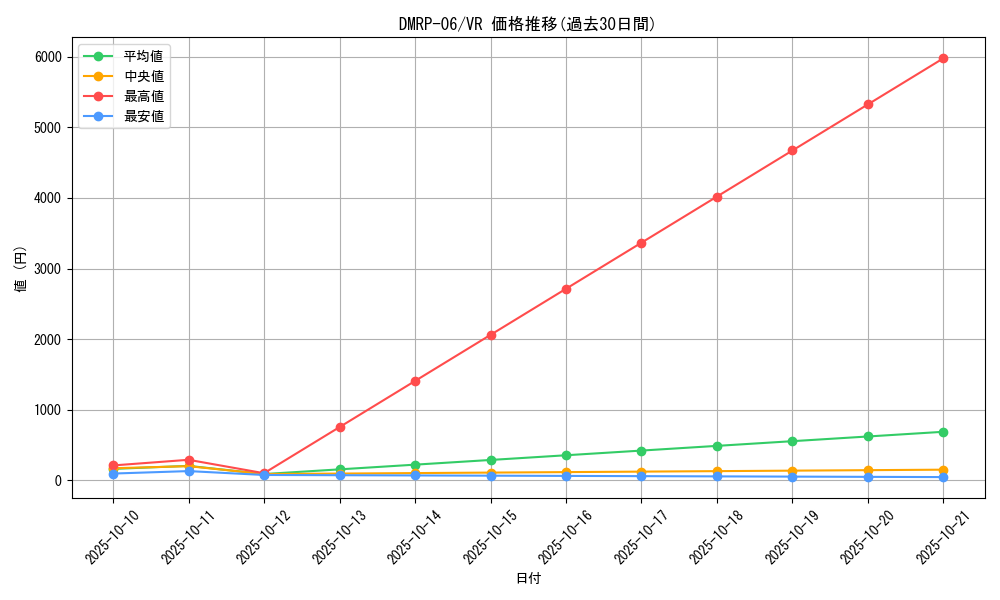 series_65446_rarity_101809_graph