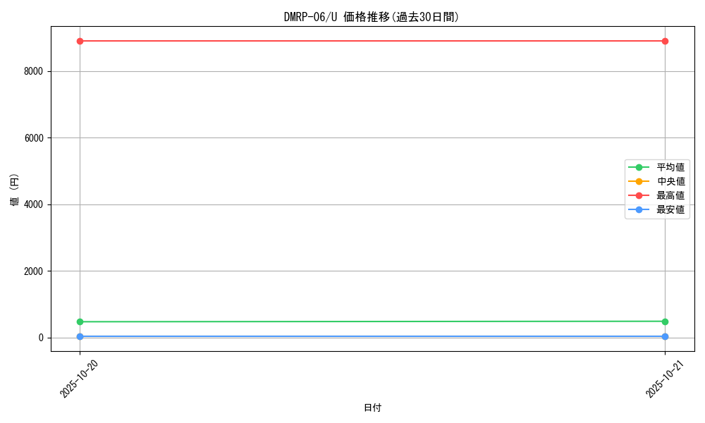 series_65446_rarity_101855_graph