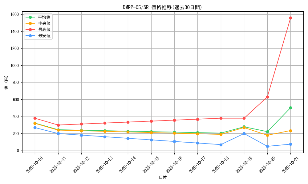 series_65447_rarity_101779_graph