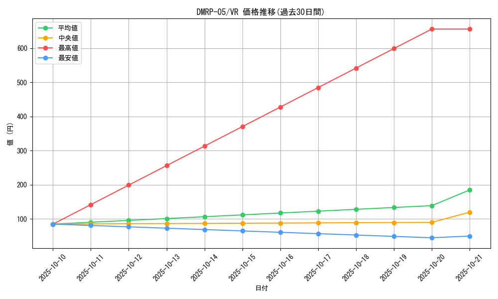 series_65447_rarity_101809_graph
