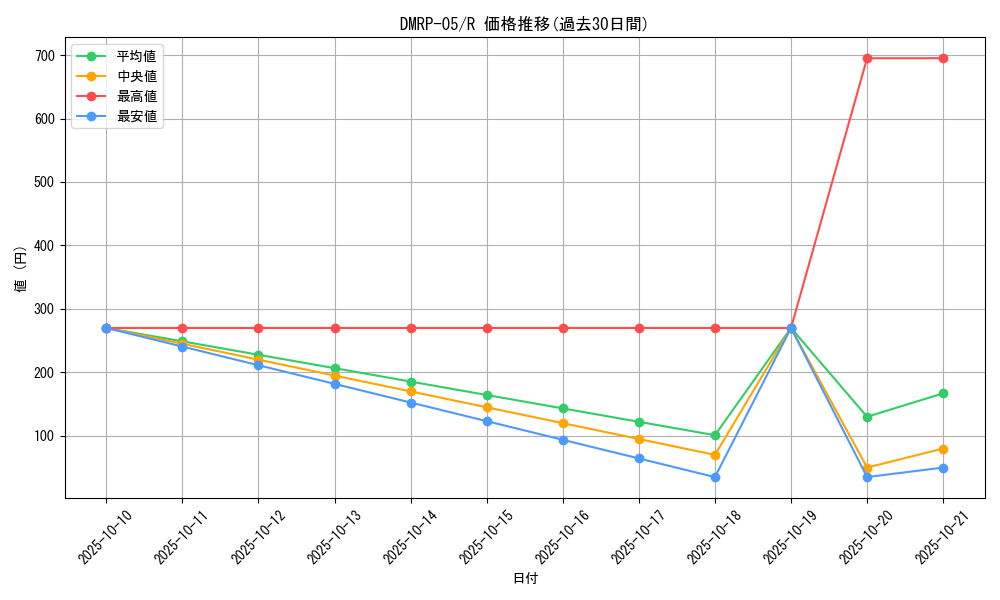 series_65447_rarity_101829_graph