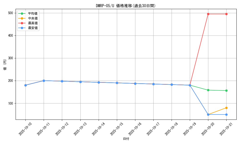 series_65447_rarity_101855_graph