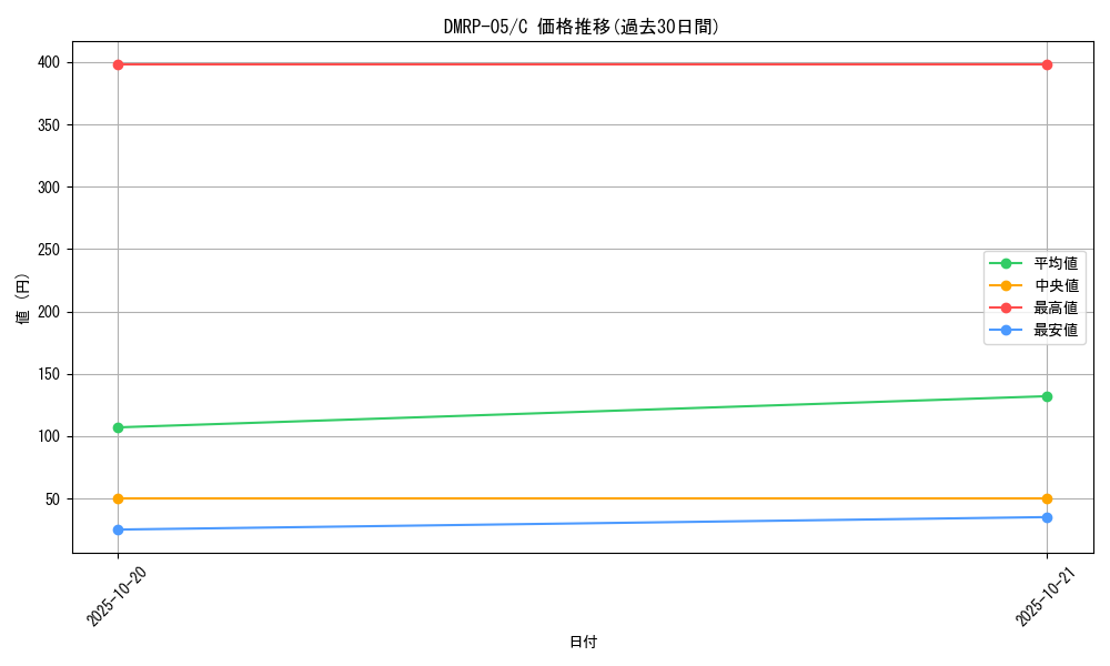 series_65447_rarity_101888_graph