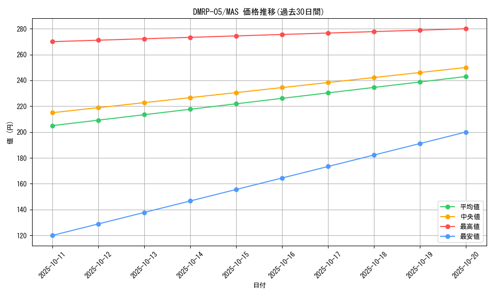 series_65447_rarity_104200_graph