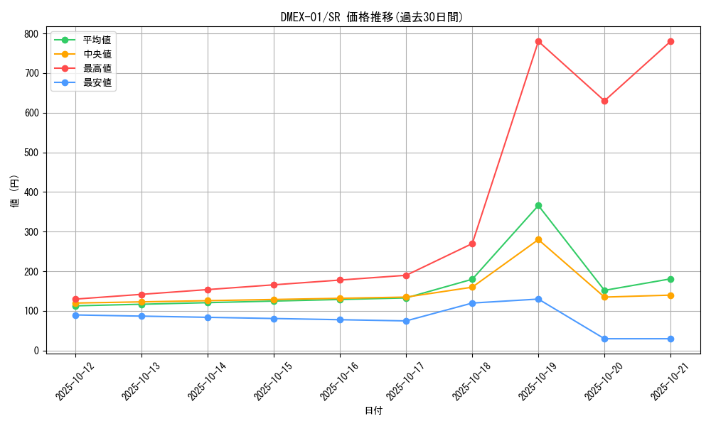 series_65450_rarity_101779_graph