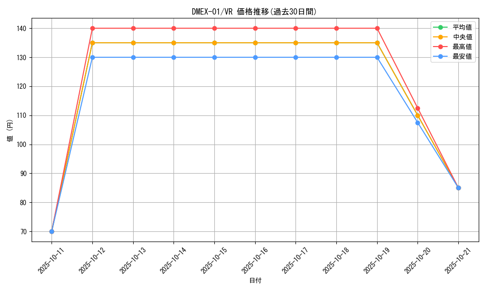 series_65450_rarity_101809_graph