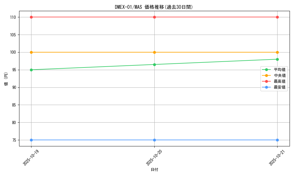 series_65450_rarity_104200_graph