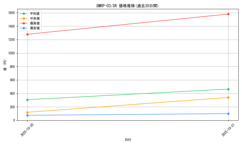 series_65451_rarity_101779_graph