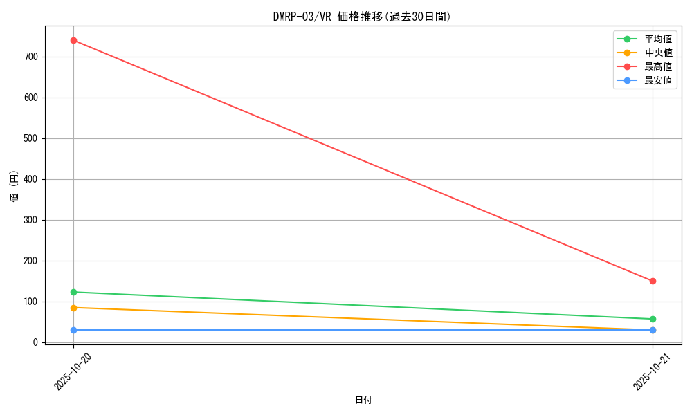 series_65451_rarity_101809_graph