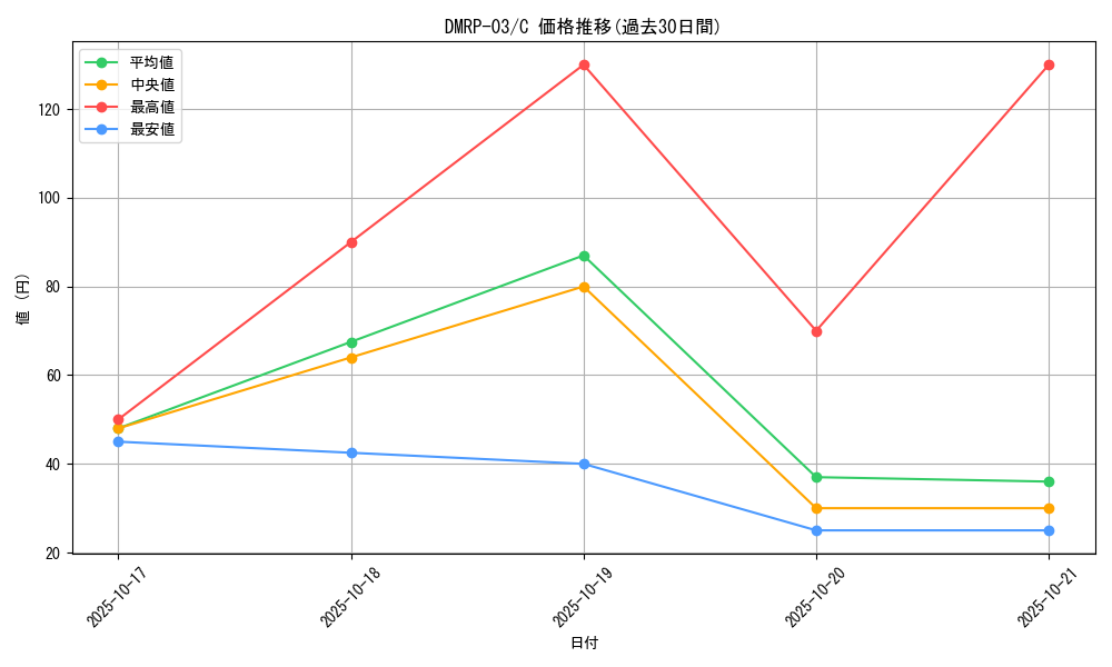 series_65451_rarity_101888_graph