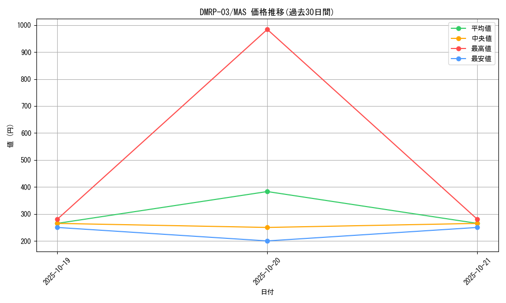 series_65451_rarity_104200_graph