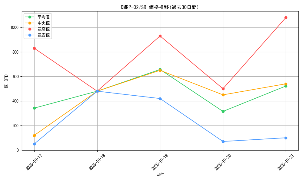 series_65452_rarity_101779_graph