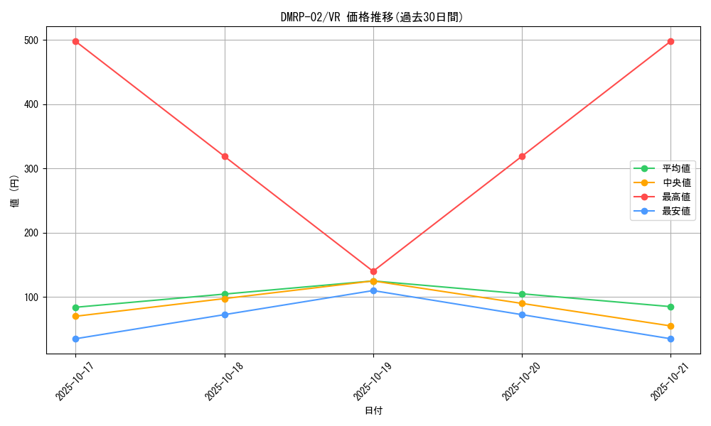 series_65452_rarity_101809_graph