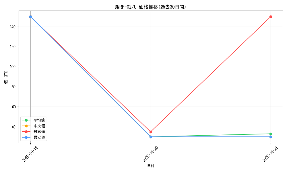 series_65452_rarity_101855_graph